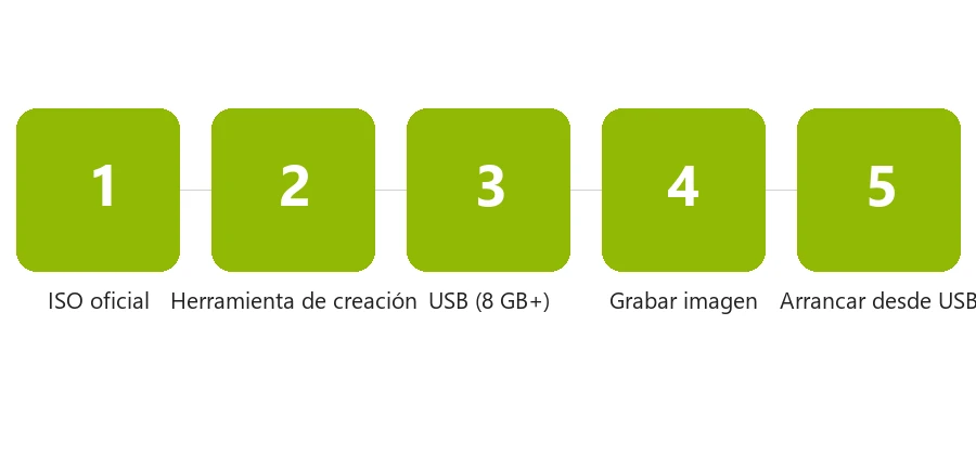Pasos para crear un USB booteable con la ISO de Windows 10 de 64 bits
