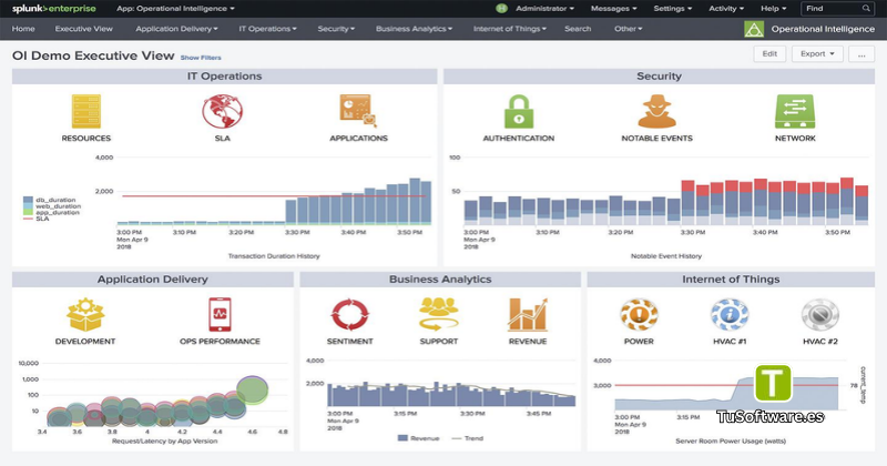 Descargar Splunk Enterprise Full Espanol