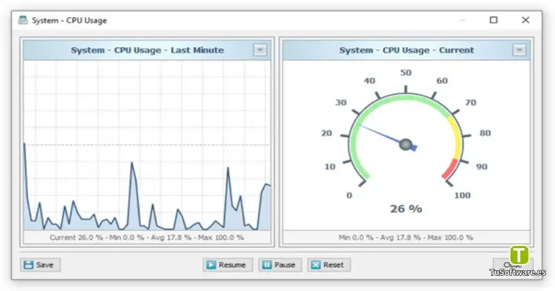 SysGauge Pro